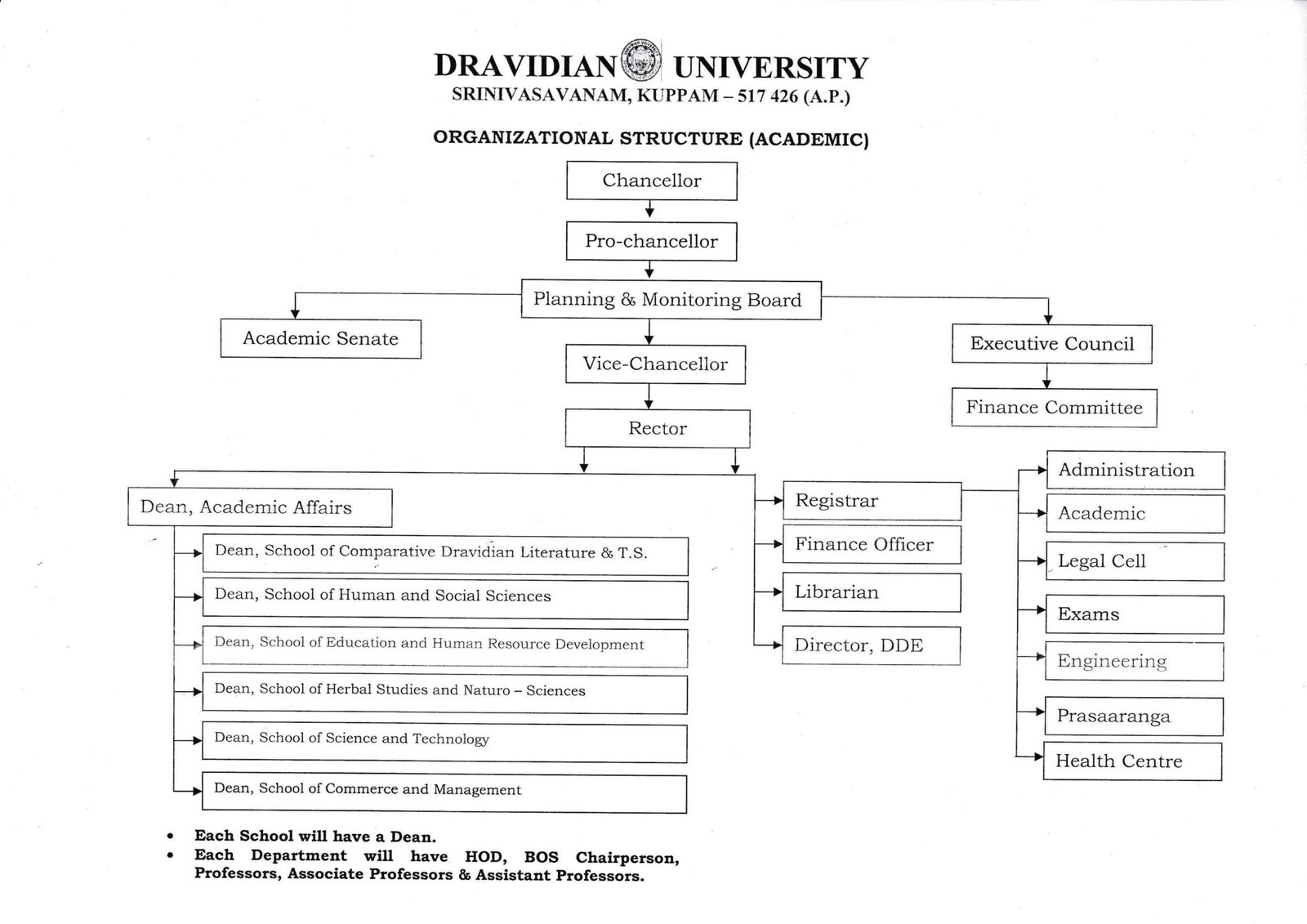 Organogram 1